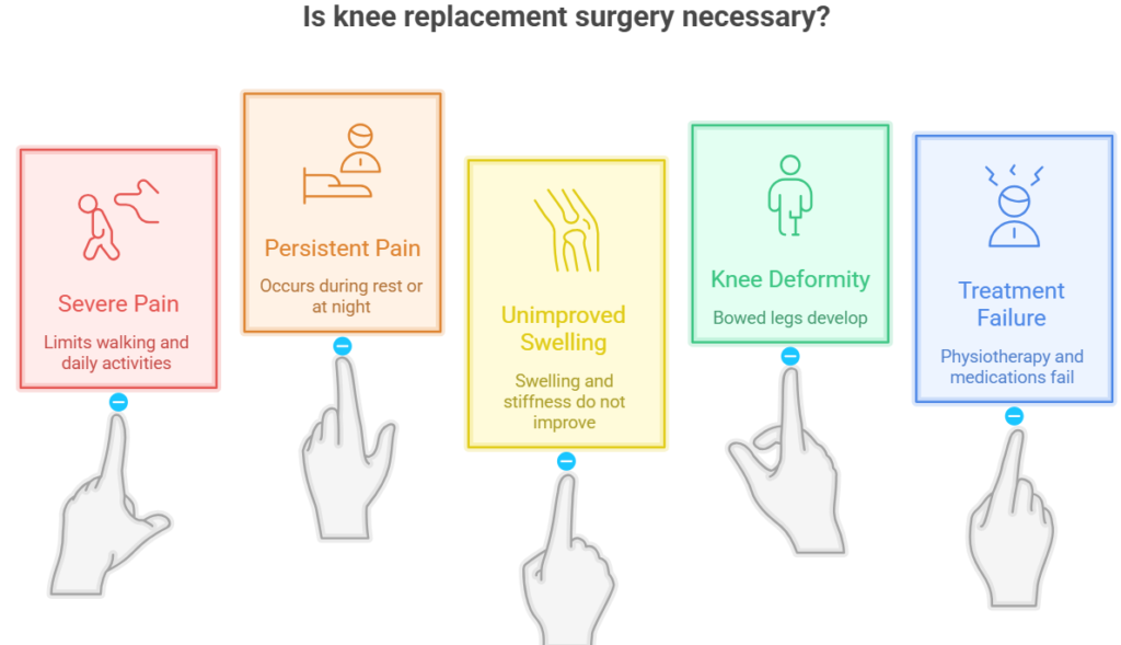 Knee Joint Replacement Required